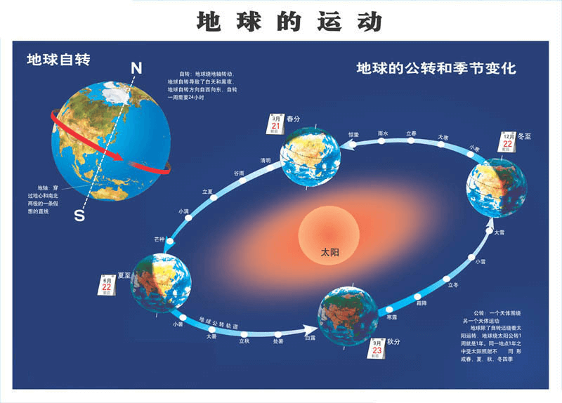 earth-sun