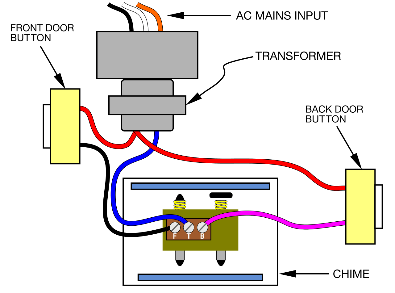 The-installation-of-the-doorbell-button